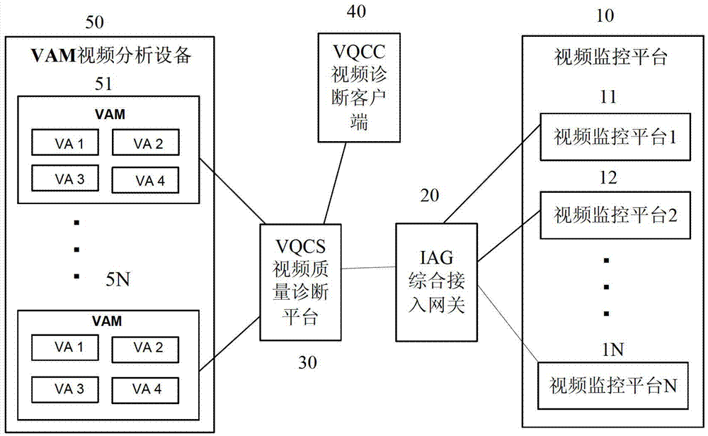 Improvement-based four-way operator video noise detection method