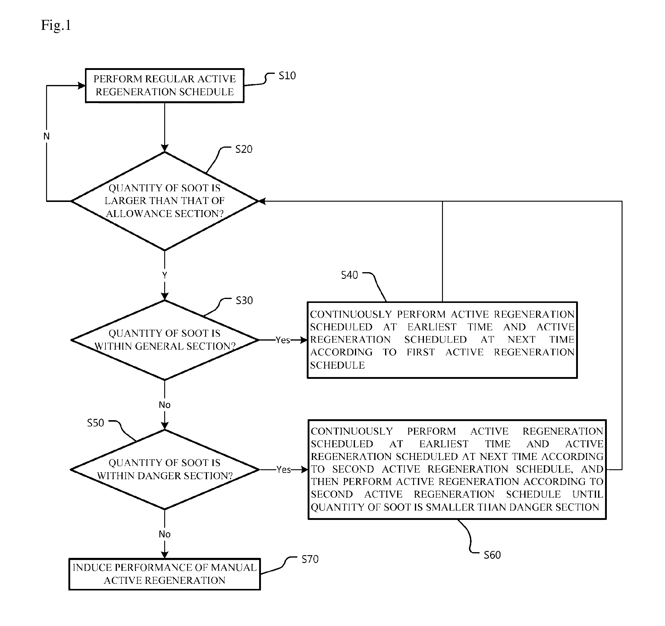 Method for controlling regeneration of diesel particulate filter in construction machinery