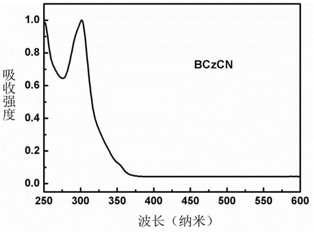 N-phenylcarbazole derivative and application thereof to electrophosphorescent device