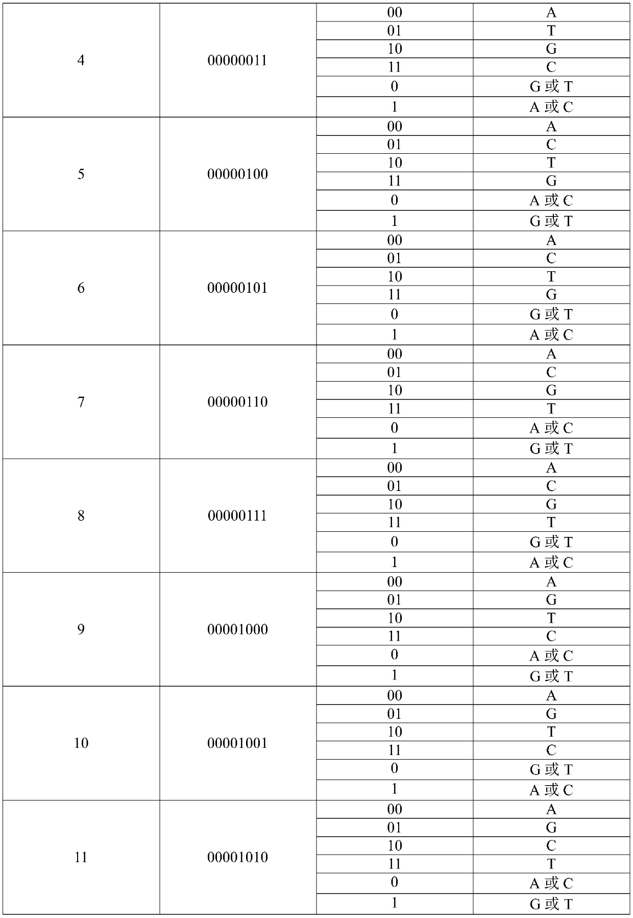 DNA storage encoding and decoding method based on hybrid model