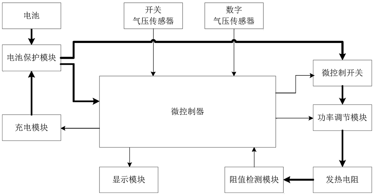 Electronic cigarette with double air pressure sensors and control method thereof