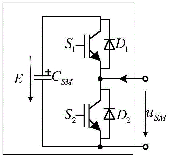 Double-input single-phase six-switch group mmc rectifier and its control method