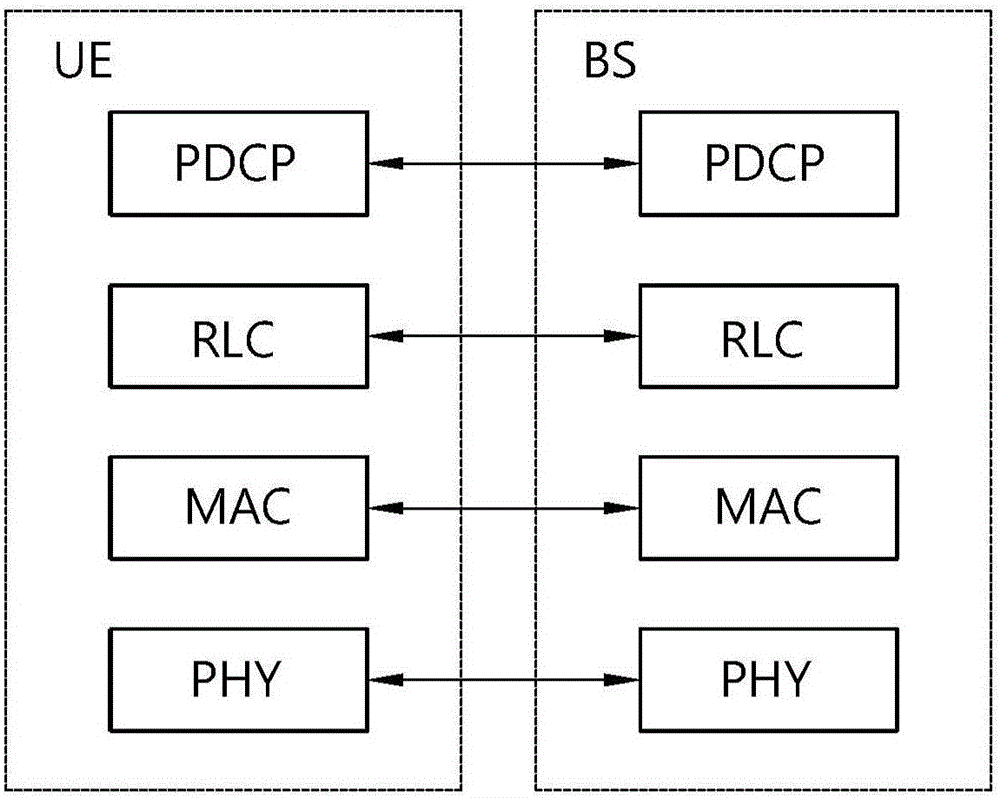 Cell selection method and measurement method for cell reselection