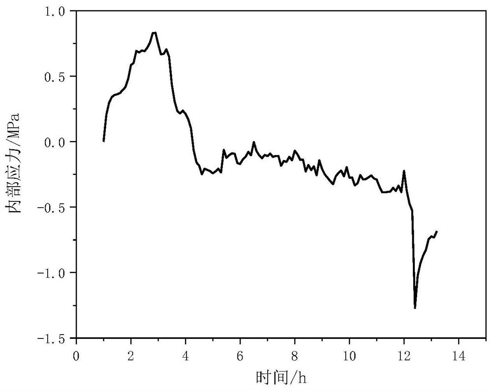 A method for monitoring deformation and stress of cement-based materials during steam curing