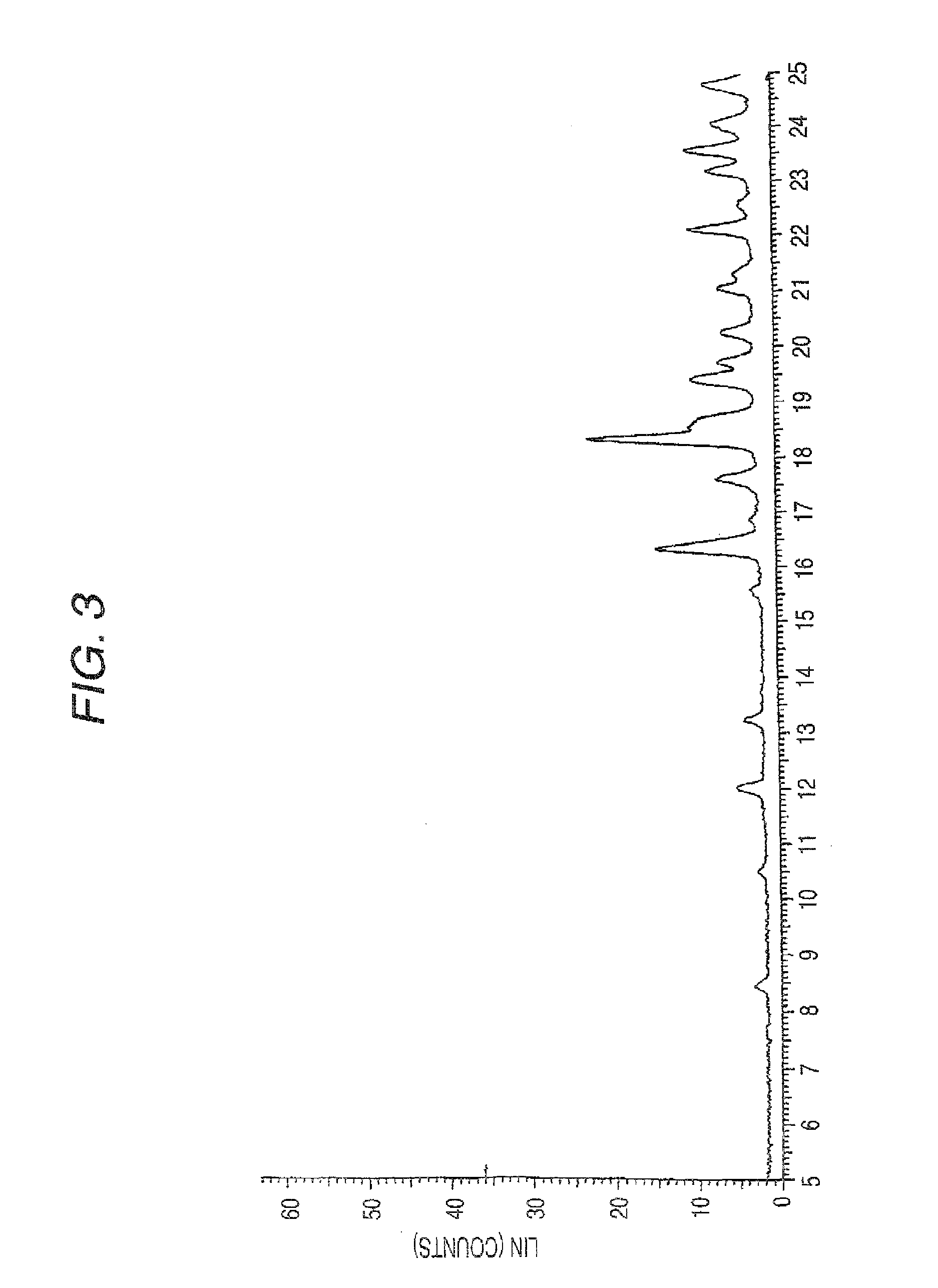 Aminocarboxylic acid derivative and medicinal use thereof