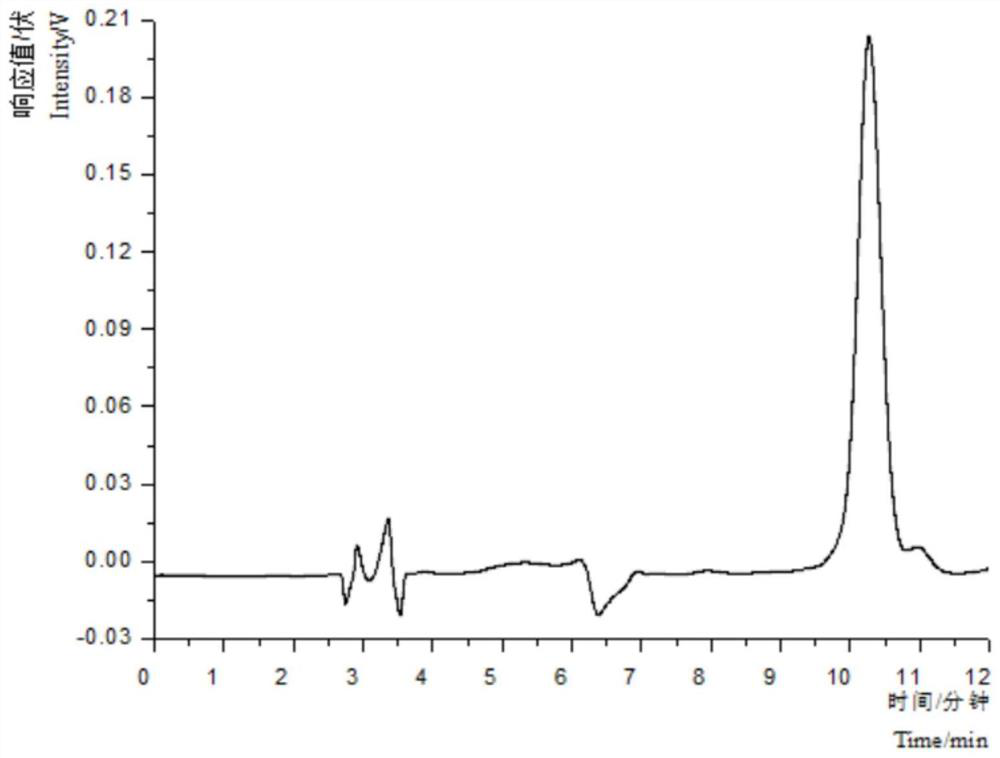 Method for extracting kaempferol glucoside compounds from Nanshan tea