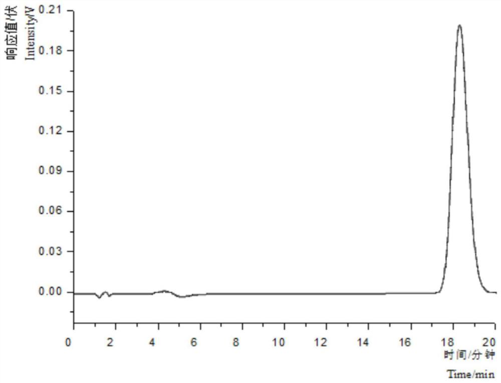 Method for extracting kaempferol glucoside compounds from Nanshan tea