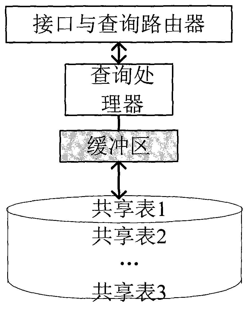 Skyline inquiry method based on multi-tenant data base in SaaS environment