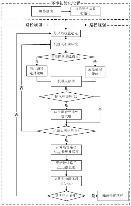 Application of an Adaptive Ant Colony Algorithm in Path Planning of Mobile Robots