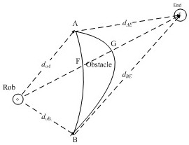 Application of an Adaptive Ant Colony Algorithm in Path Planning of Mobile Robots