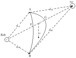 Application of an Adaptive Ant Colony Algorithm in Path Planning of Mobile Robots