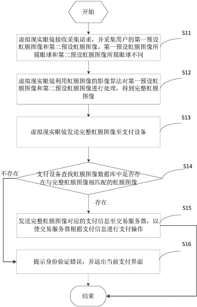 Payment method and system