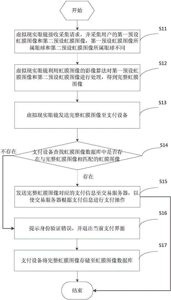 Payment method and system