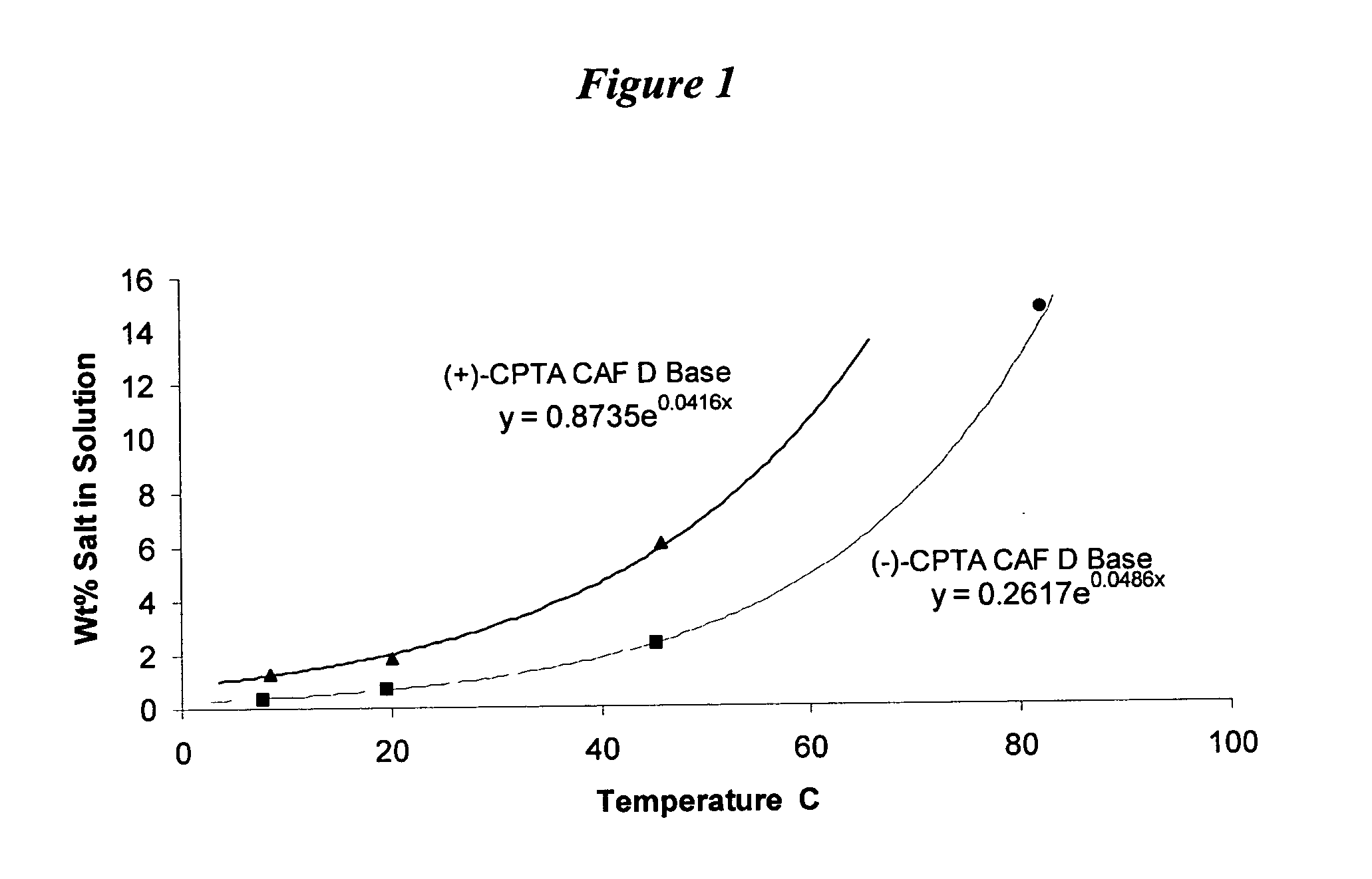 Resolution of alpha-(phenoxy)phenylacetic acid derivatives