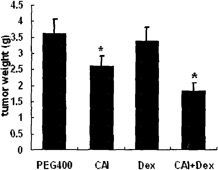 Method for treating malignant tumors with joint medicament administration and anti-malignant tumor medicament