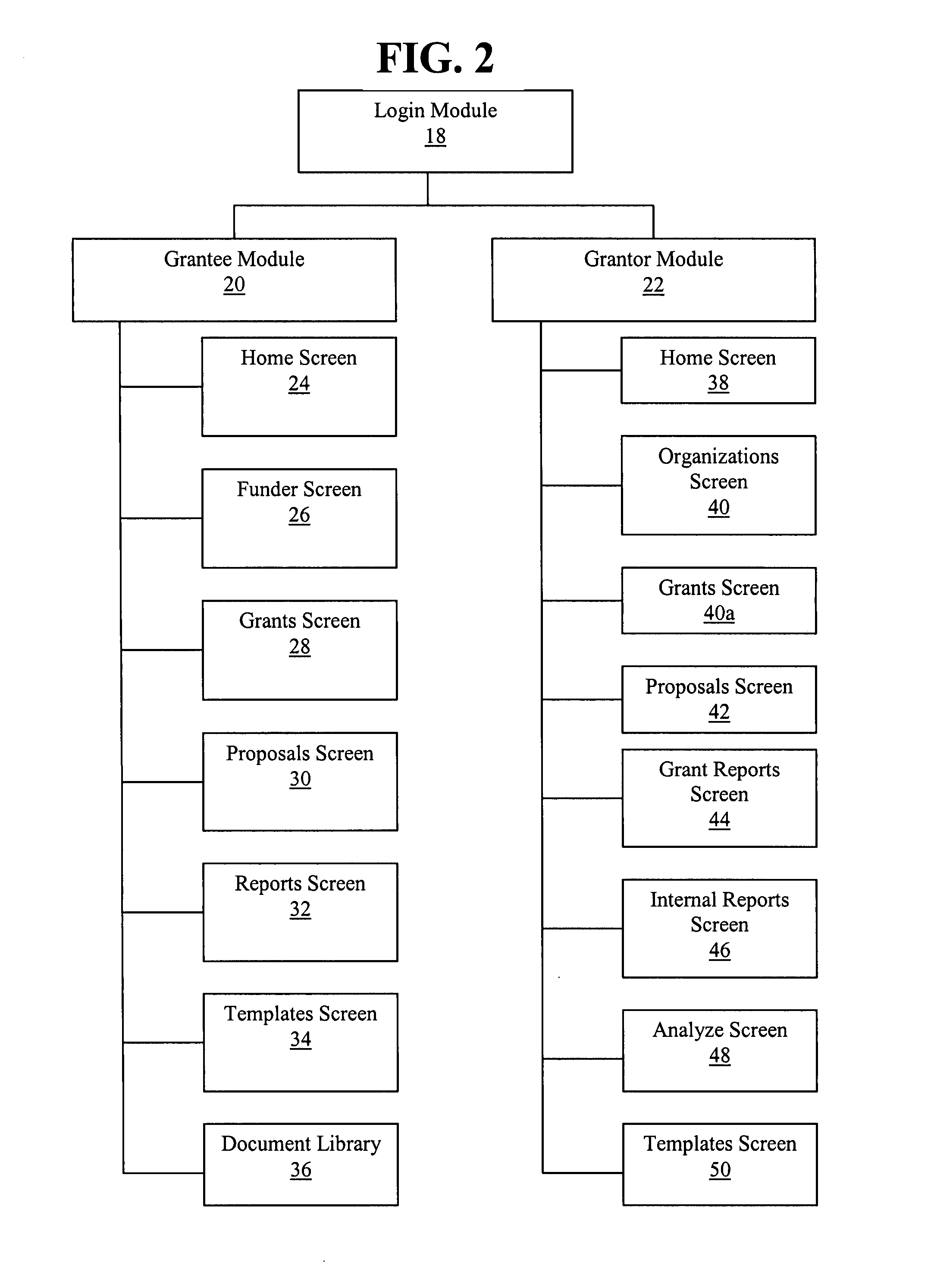 Grant administration system