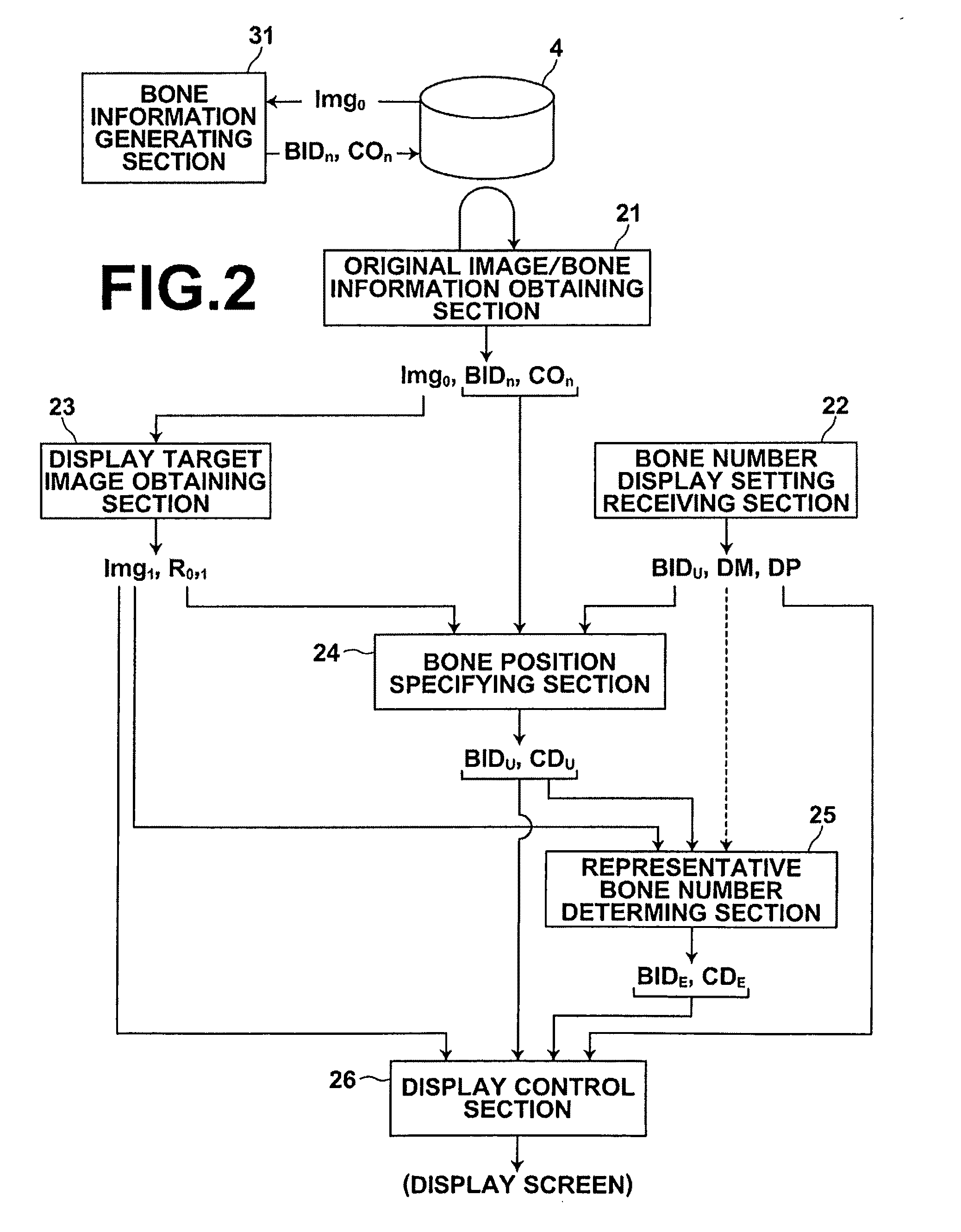 Image Display Apparatus, Image Display Control Method, and Computer Readable Medium Having an Image Display Control Program Recorded Therein