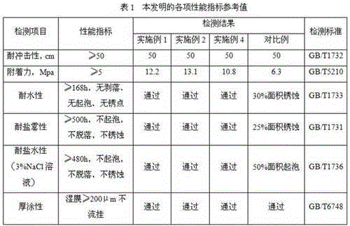 Two-component epoxy organic anticorrosive paint and preparing method and using method thereof