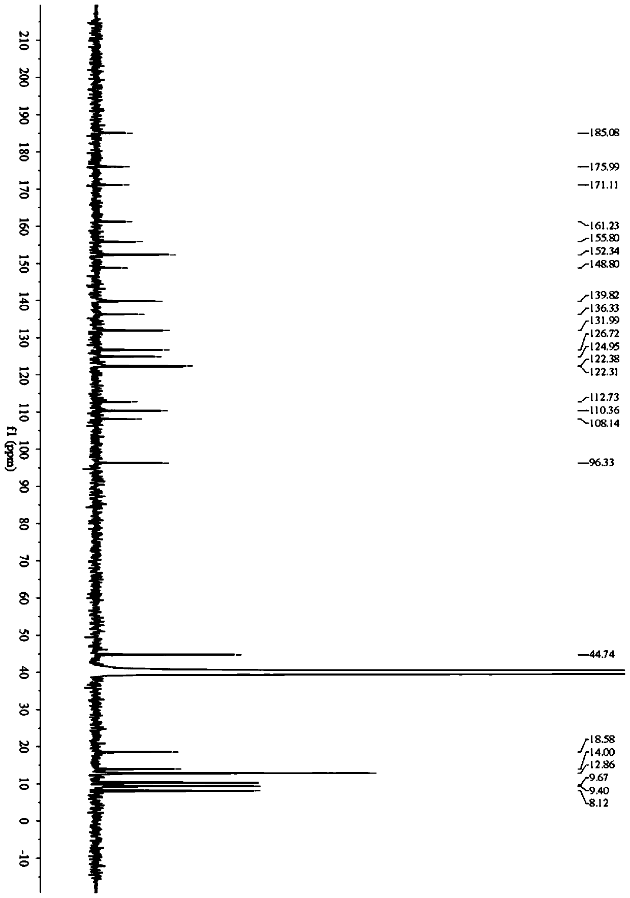 Fluorescent probe for detecting butyrylcholinesterase activity as well as synthesis method and application of fluorescent probe