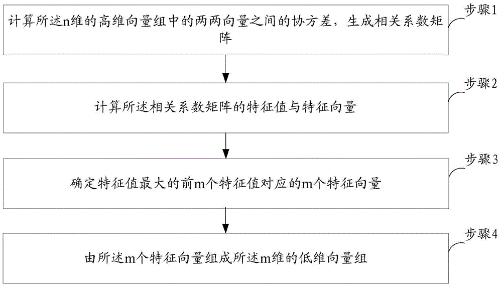 Intrusion detection method and device