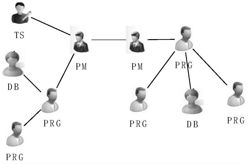 Graph pattern matching method for supporting fuzzy constraint relation