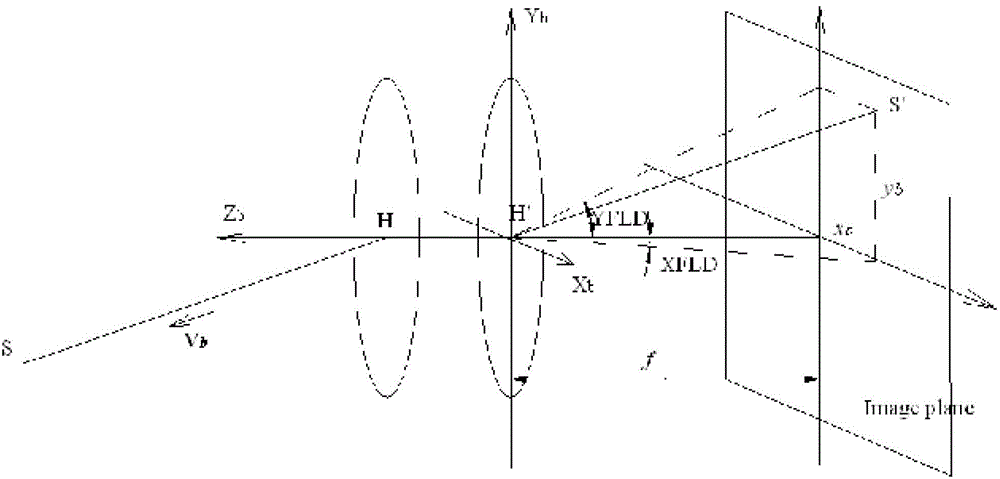 Star sensor navigational star screening method by orthogonal list