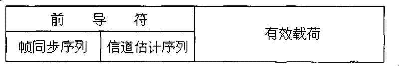 Time domain combined synchronization method for orthogonal frequency division multiplexing (OFDM) ultra wide band system receiver