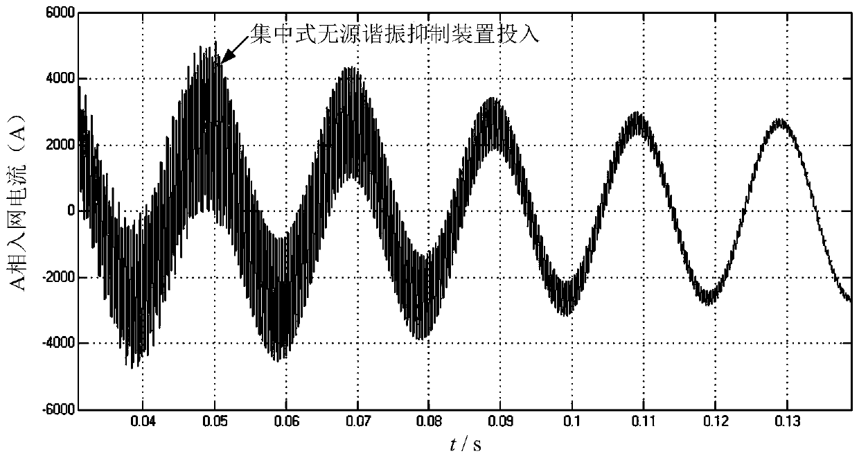 Resonance control system of inverter grid-connected system