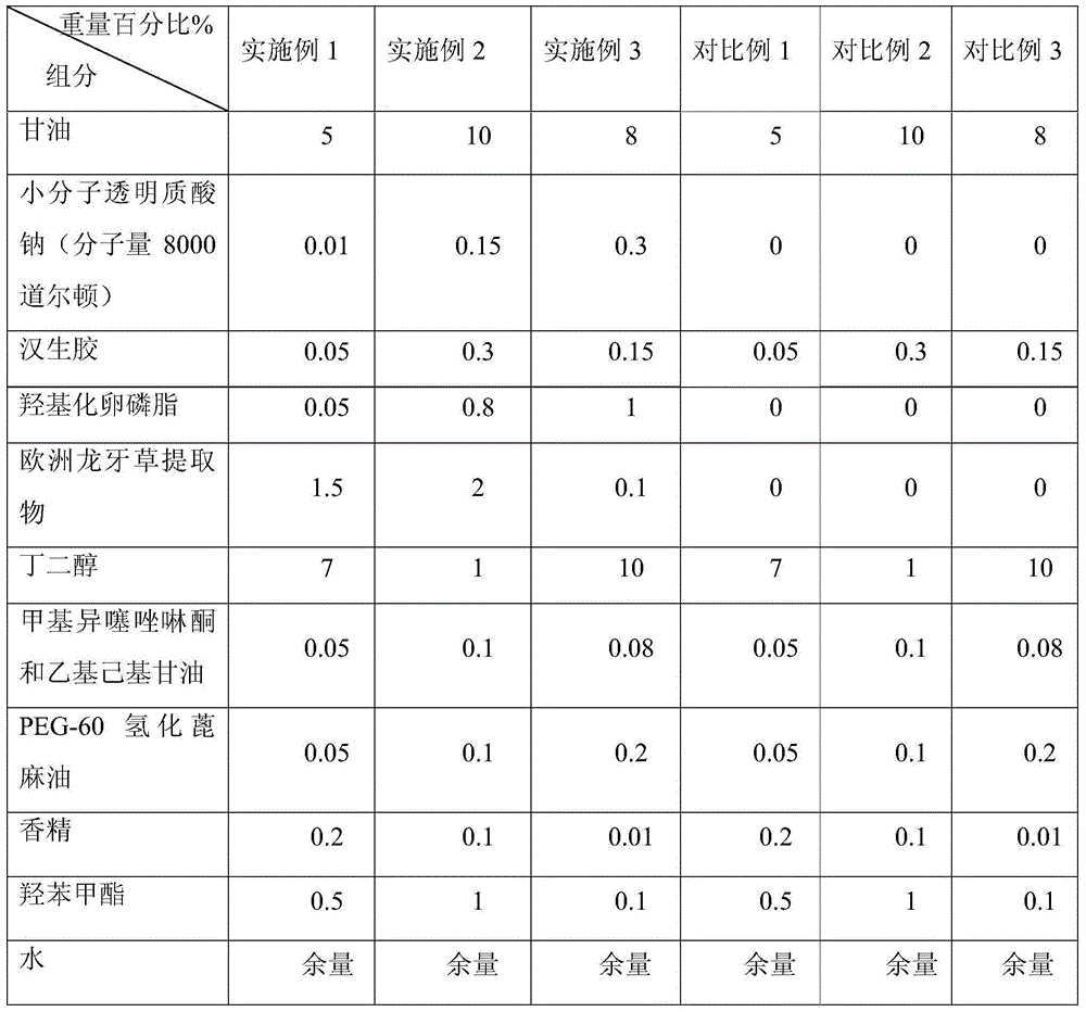 Octuple water moisturizing and refreshing mask and preparation method thereof