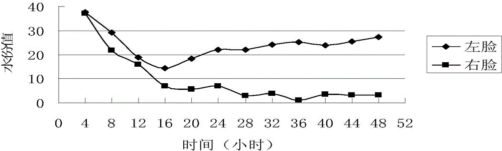 Octuple water moisturizing and refreshing mask and preparation method thereof