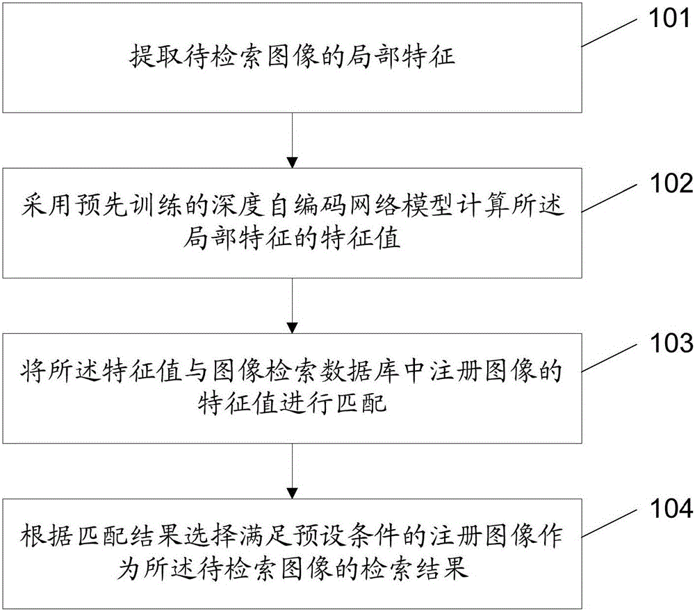 Image retrieval, image information acquisition and image identification methods and apparatuses, and image identification system