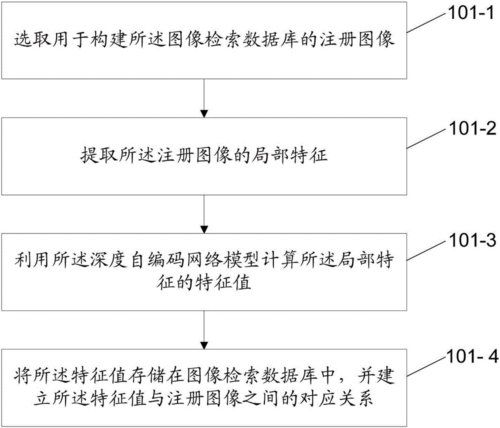 Image retrieval, image information acquisition and image identification methods and apparatuses, and image identification system