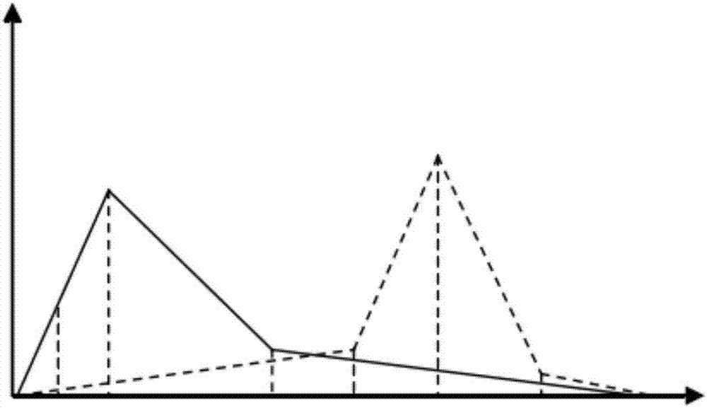 Fuzzy clustering analysis method-based method for determining critical rainfall threshold of landslide