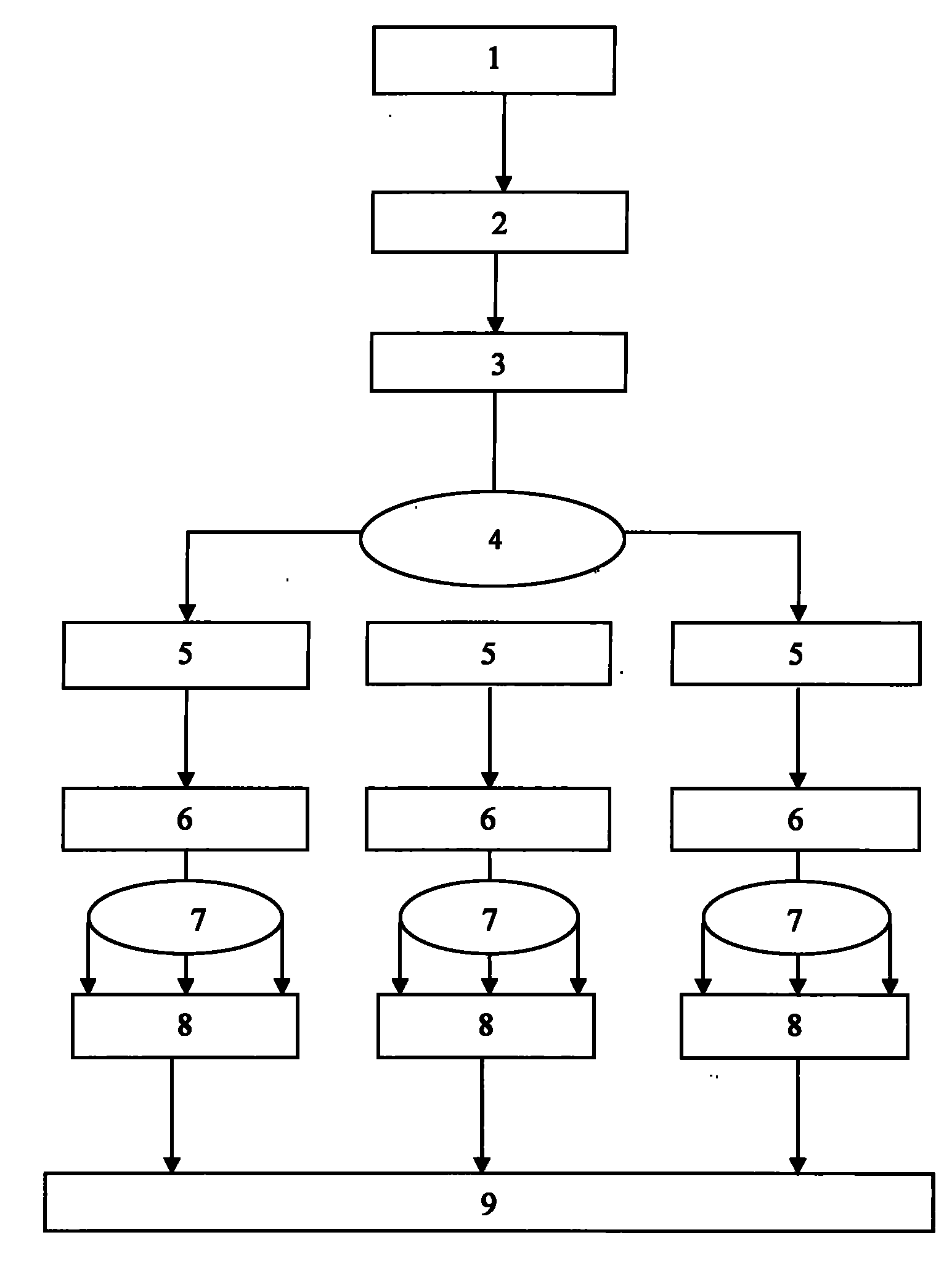 Farmland fertilization system of potato starch process water and application method thereof