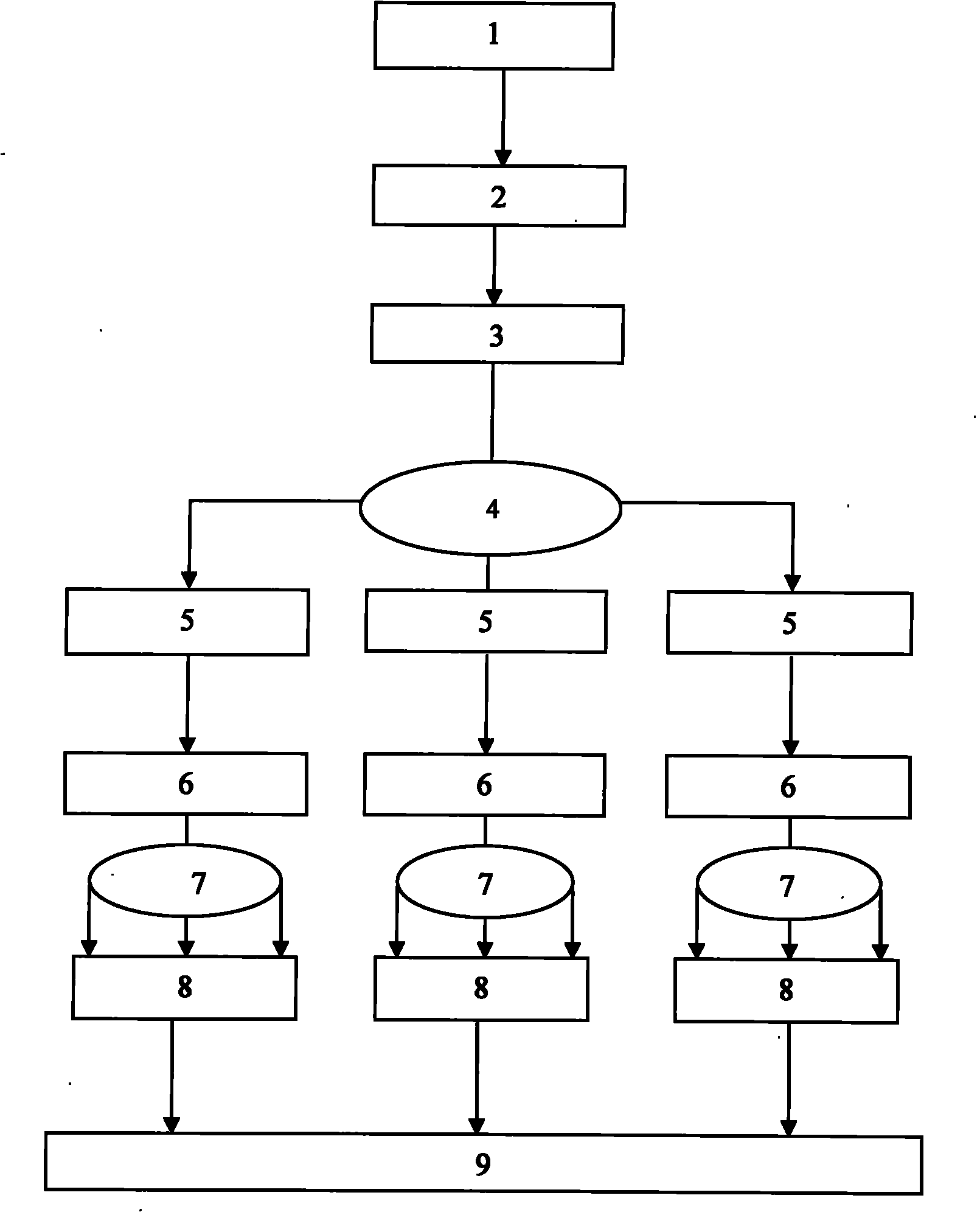 Farmland fertilization system of potato starch process water and application method thereof