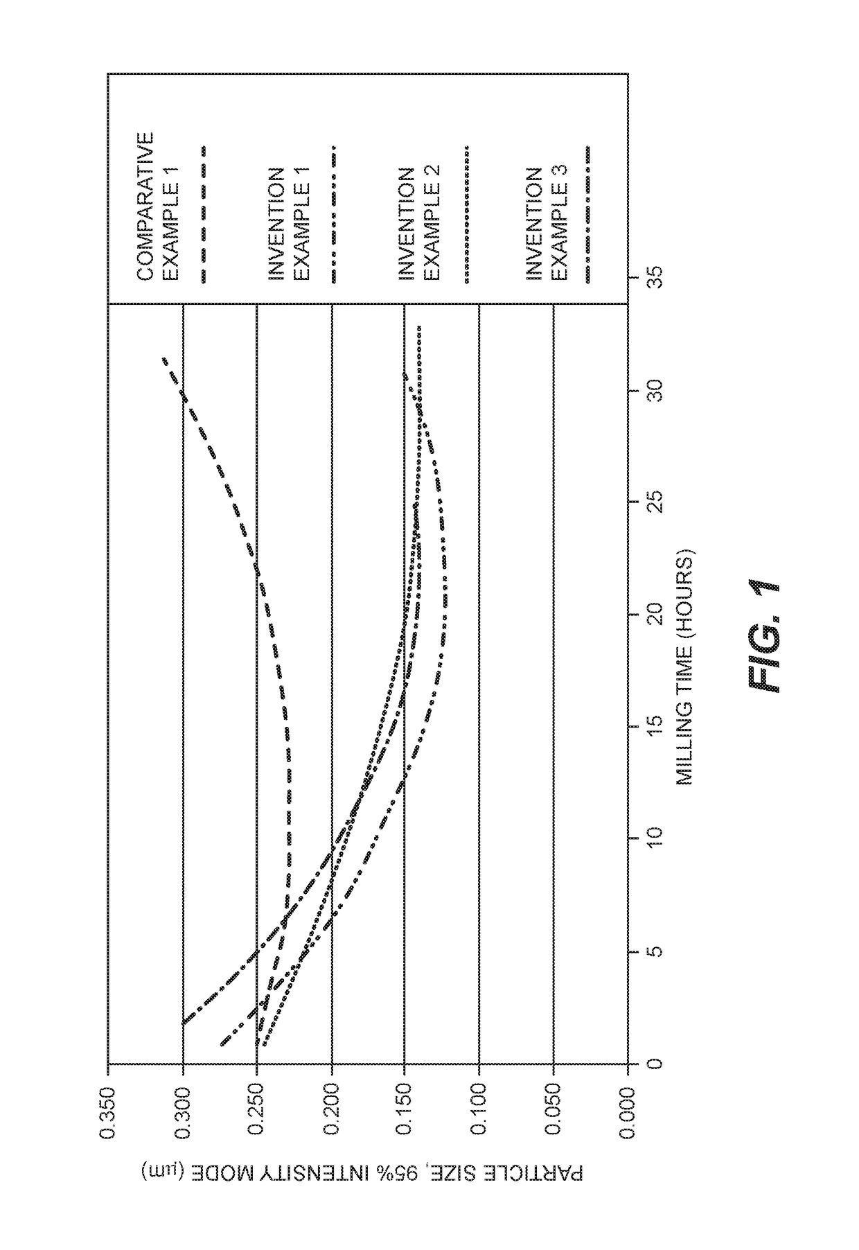 Aqueous green inkjet ink compositions