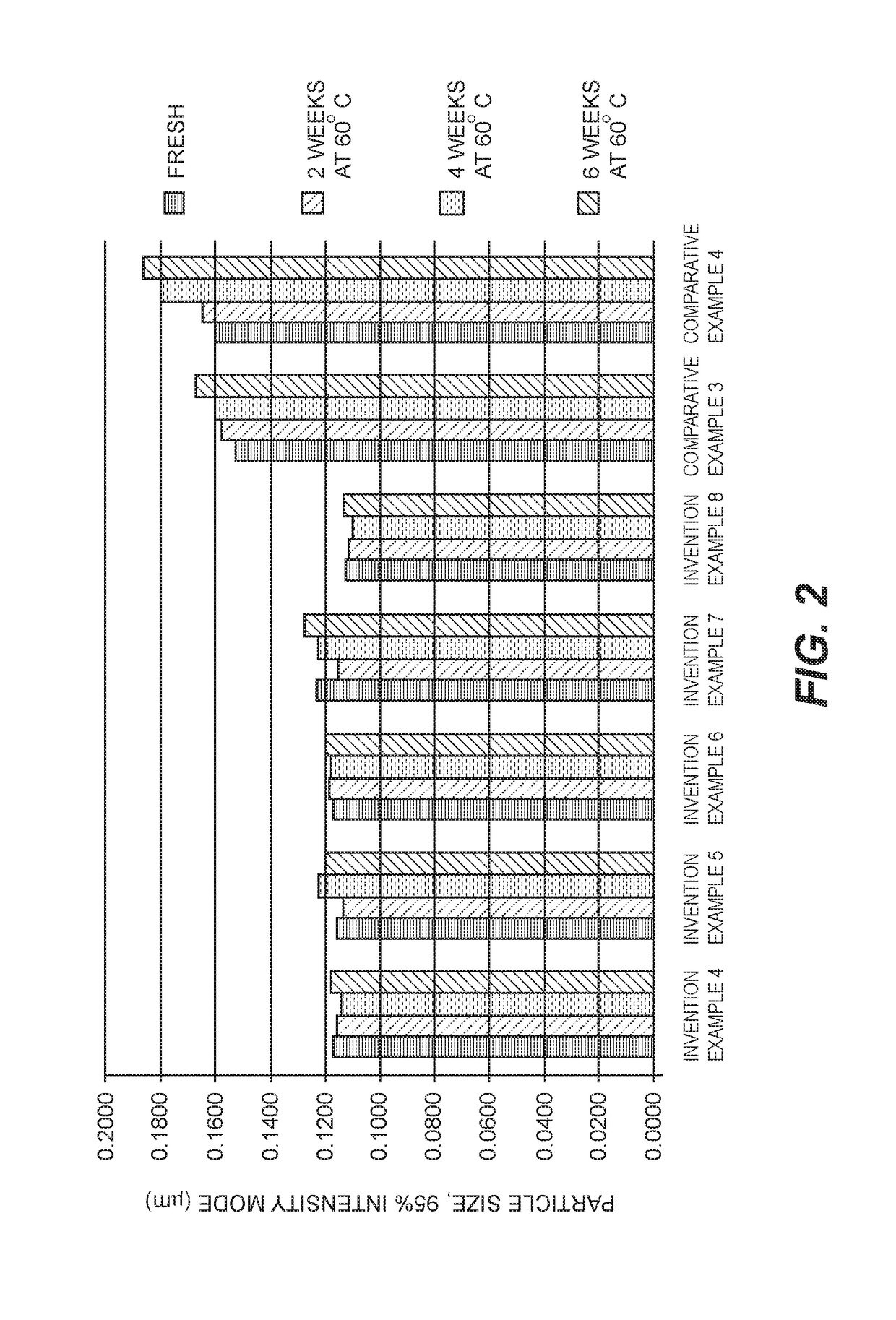 Aqueous green inkjet ink compositions