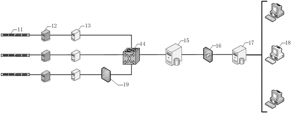 Single-unit-single-person-attended-type thermal power generation single control bench