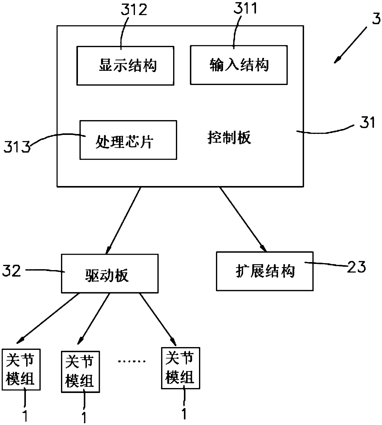 Modular joint robot, control method and storage medium