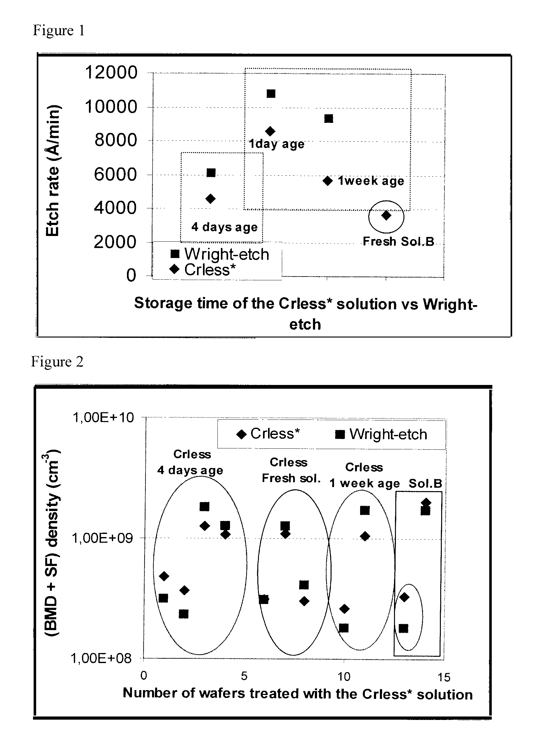 Chromium-free etching solution for si-substrates and uses therefor