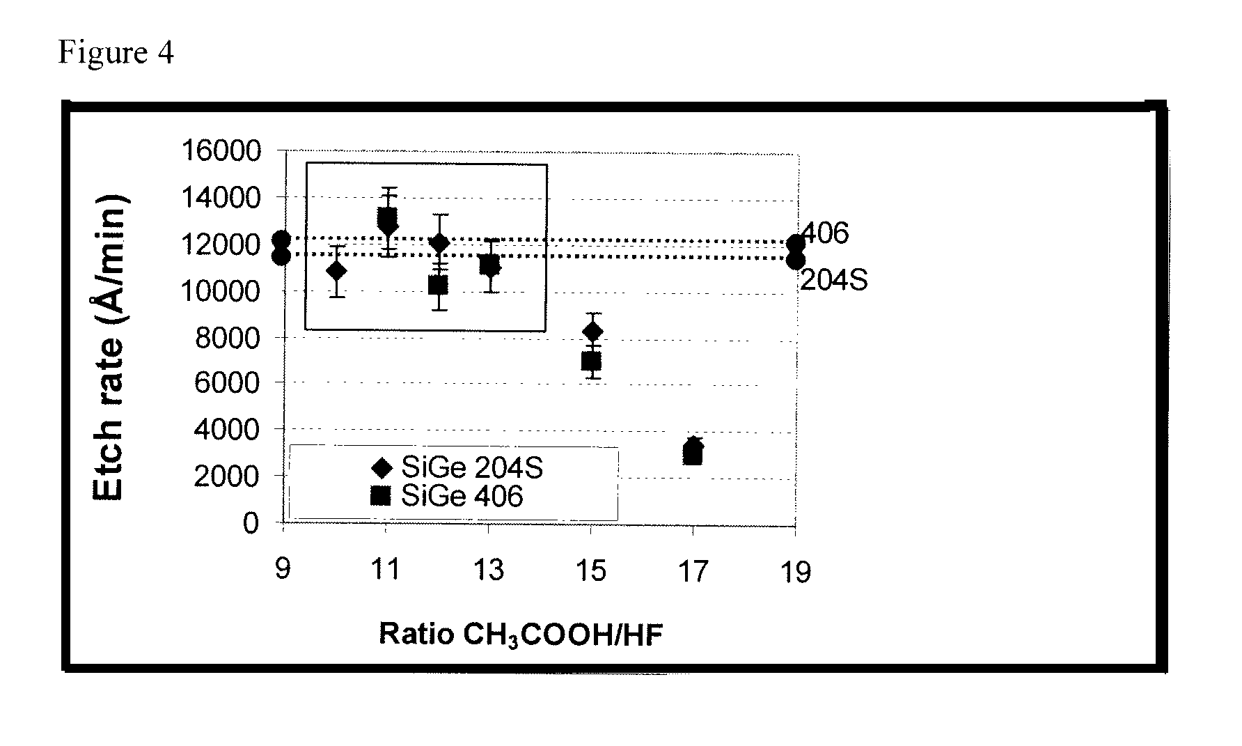 Chromium-free etching solution for si-substrates and uses therefor