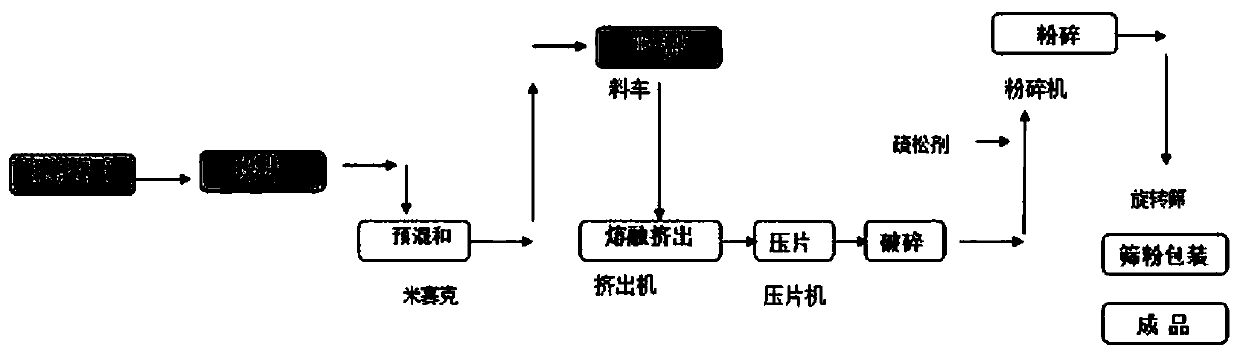 Oil drill pipe intercoat powder coating without using phenolic primer for bottoming