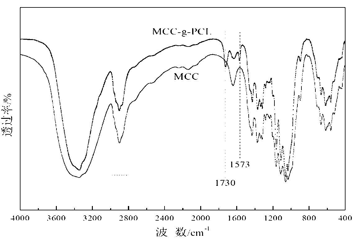 Natural polysaccharide-grafted polycaprolactone in ionic liquid as well as preparation method and application thereof