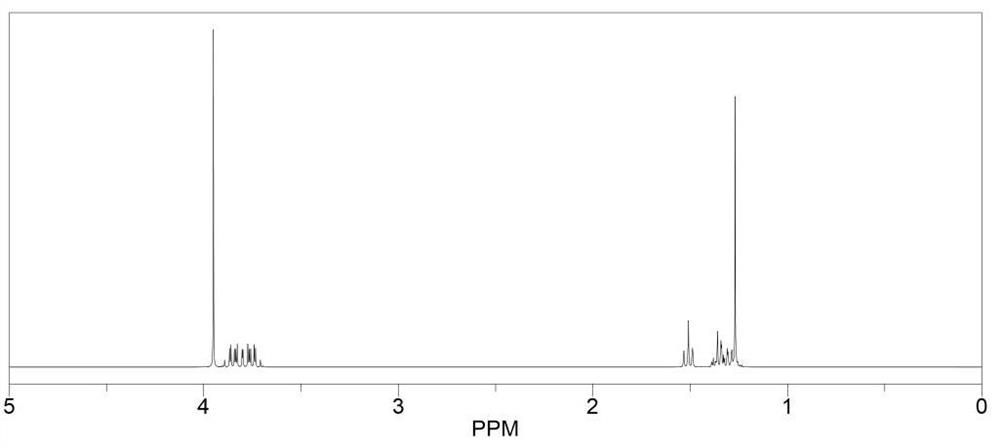 Boron trifluoride salt ternary electrolyte and preparation and application thereof