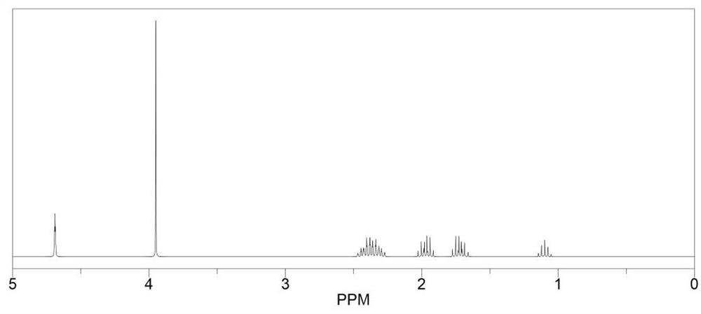 Boron trifluoride salt ternary electrolyte and preparation and application thereof