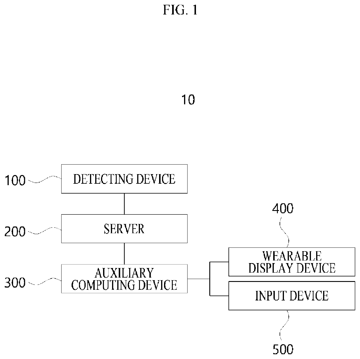 Virtual reality control system