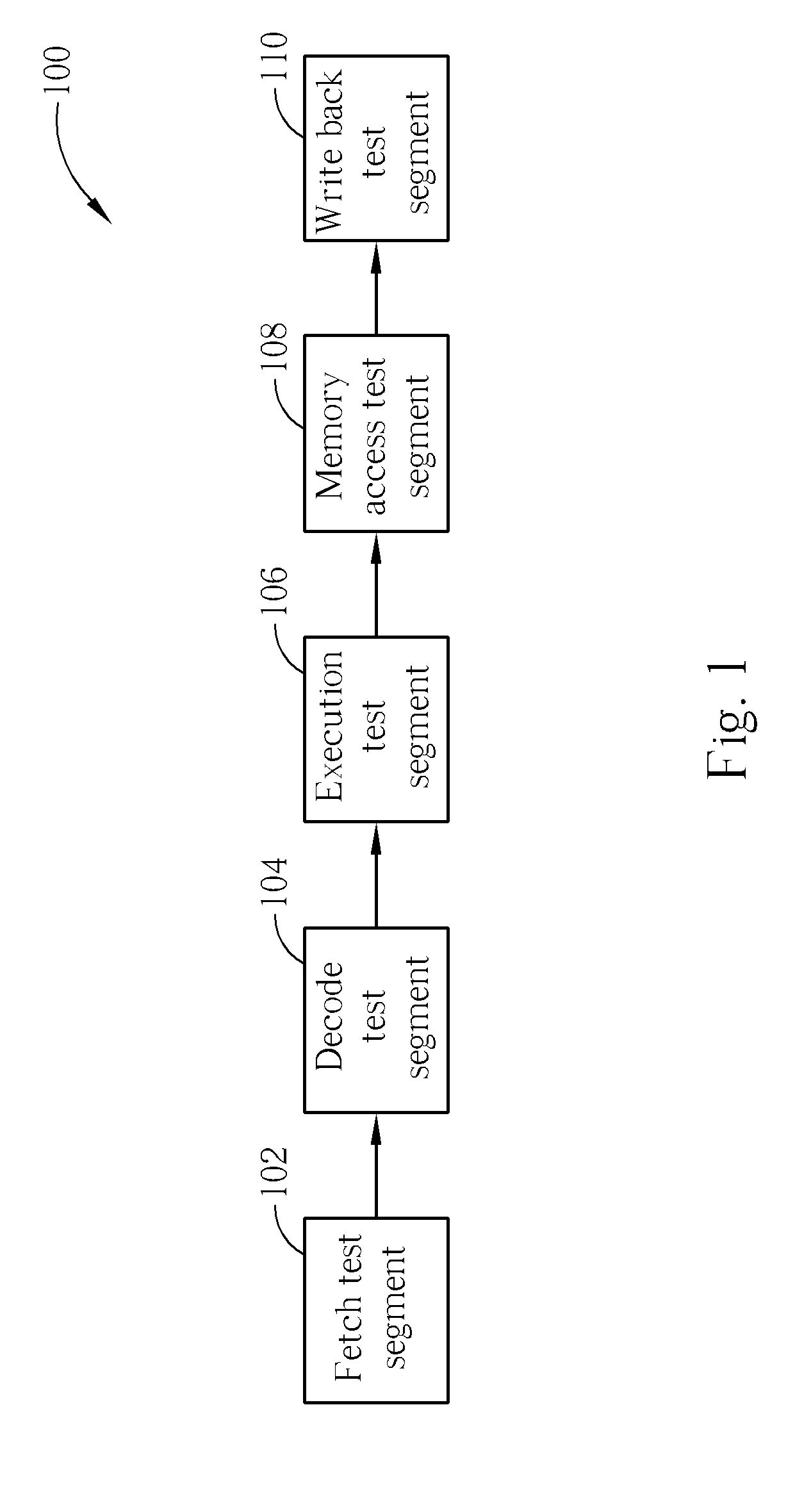 Digital logic test method to systematically approach functional coverage completely and related apparatus and system