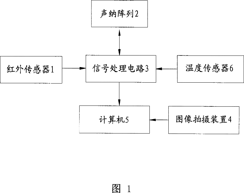 Intelligent measuring system and measuring method of tonnage of ship