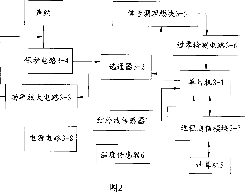 Intelligent measuring system and measuring method of tonnage of ship