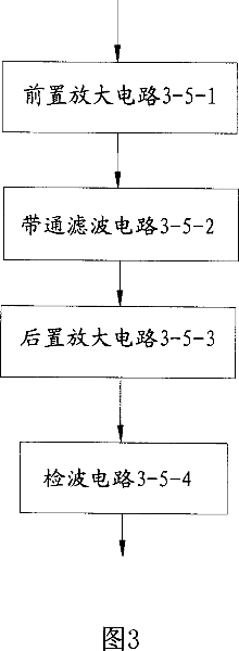 Intelligent measuring system and measuring method of tonnage of ship